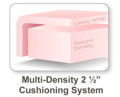 Multi-Density Cushioning System
